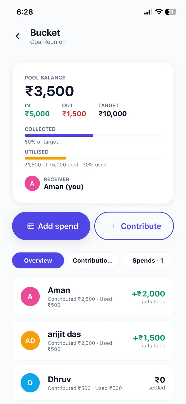 A TripSynk bucket showing pooled contributions and how much of the target has been used